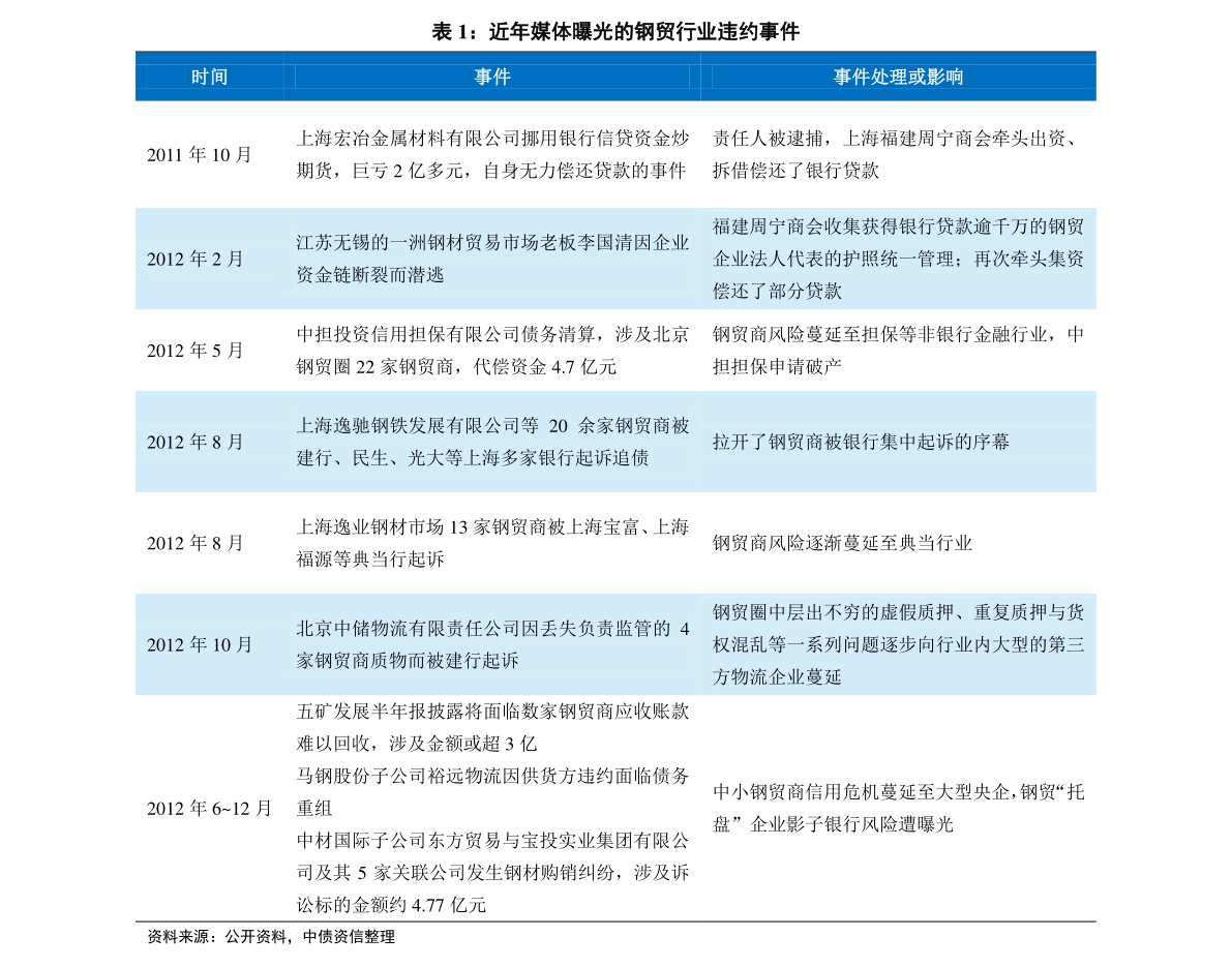 新闻资讯 第21页