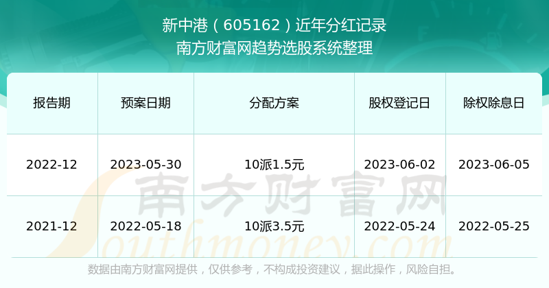 一肖一码100‰能中多少钱及新澳门与香港期期准免费期期准,构建解答、专家解读解释与落实与警惕虚假宣传-全面释义、专家解读解释与落实
