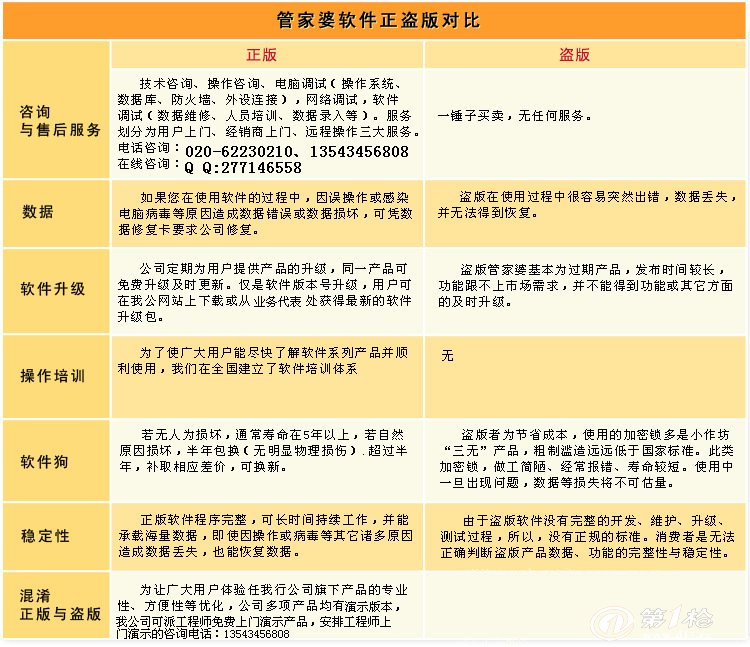 7777788888管家婆老家与7777788888管家婆王中王佛祖天书全面释义、解释与落实与警惕虚假宣传-专家解读、解释与落实 解析与释义